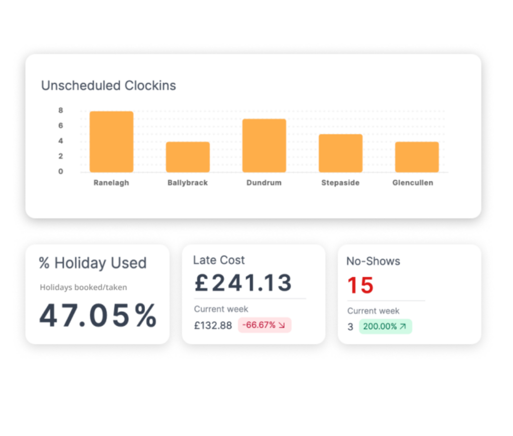 BIZIMPLY 极速赛车168开奖官网开奖 HR Dashboard