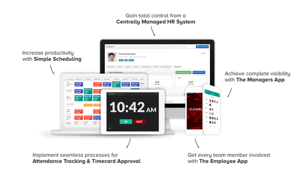 image of Bizimply main products: MyZimply App, Desktop Shedulling, Time Station and HR System.