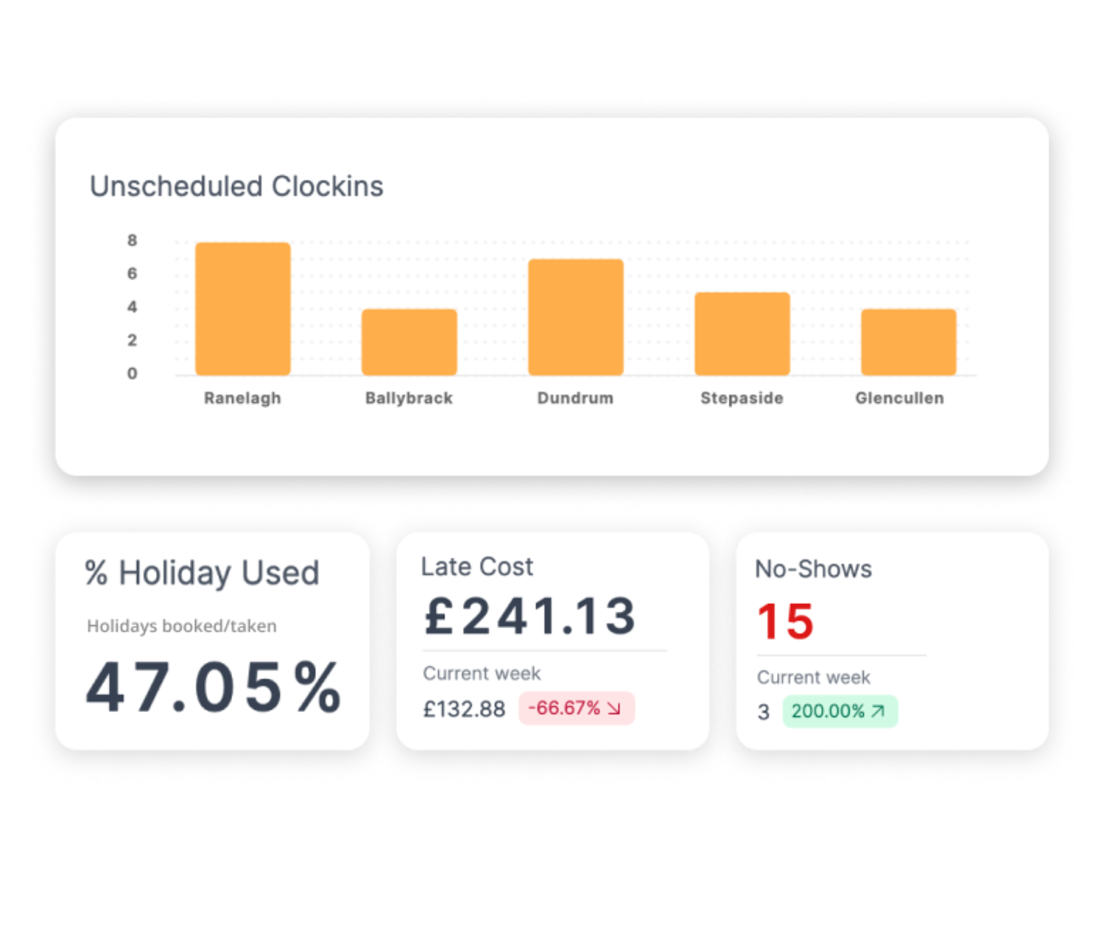 best uk staff management software